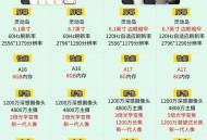 十五五规划建议发布,ios13.5要不要更新ios15？