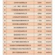 民营企业500强揭晓,中国民企500强？