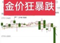 金价一夜跌超60元,金价一夜跌超60元怎么回事 金价一夜跌超60元,金价一夜跌超60元怎么回事