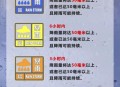 郑州暴雨,郑州暴雨:停产停业停课停运
