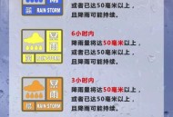 郑州暴雨,郑州暴雨:停产停业停课停运