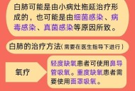 发热1天左肺全白,做了左上肺叶半切除术出院后一直低烧不退是为什么？
