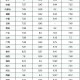 油价连跌3日,12月14日油价如期“四连跌”,跌至年初水平,下一个调价窗口可以期待“五连跌”吗?