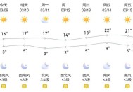 22个城市创气温新低,河北十个地市气温创近两年新低,这是为何? 22个城市创气温新低,河北十个地市气温创近两年新低,这是为何?