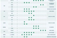 数据回顾2025世运会,2025年世运会