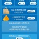 GDP同比增长5.3%,前三季度同比增长怎么算？