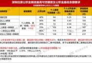 工作满5年可获赠住房,工作满5年可获赠住房公积金吗