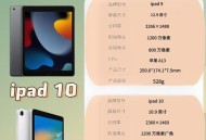 老人玩坏3个iPad,买ipad还是电视机？