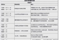 新人用1千办极简婚礼,一个简单的婚礼要多少钱