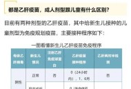 2岁娃误打疫苗,小三阳乙肝携带者误打了乙肝疫苗怎么办？