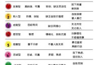 什么是正常型人格,什么是正常型人格障碍