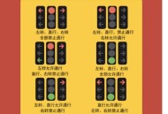 绿灯不走罚200扣6分,绿灯直行扣6分罚200什么意思？