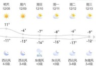内蒙古现-44.6℃天气,内蒙各个地区的气温排行？