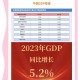 GDP同比增长5.3%,2020前三季度国民生产总值？