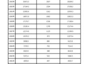 前3季GDP增长5.2%,中国历年经济增长率? 前3季GDP增长5.2%,中国历年经济增长率?