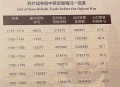 白银暴跌刷46年纪录,白银下跌是什么原因引起的？