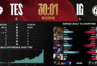 TES对战100T,根据昨晚TES对战IG比赛，G2没什么想说的吗？