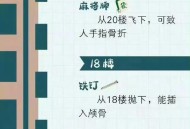 4楼扔20斤重物砸伤人,我家19楼，大风导致外墙脱落砸伤人，家属索赔20万，合理吗？