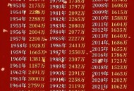 人均寿命有望达80岁,我国人均寿命是75岁,那么是不是说明活到80岁是很容易的事情? 人均寿命有望达80岁,我国人均寿命是75岁,那么是不是说明活到80岁是很容易的事情?