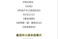 金鸡奖提名公布,金鸡奖提名公布时间