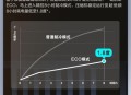 高校空调租金1680元,美的极光先锋空调每小时耗电多少？