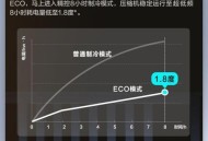 高校空调租金1680元,美的极光先锋空调每小时耗电多少？