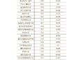民办投档线超双一流,没过提档线可以上私立高中吗？