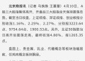 A股刷新多个历史纪录,机构预测2019年外资流入A股的资金将创记录，A股的投资潜力真的那么大？