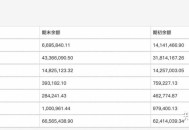 黄金税收政策公告,黄金税收政策公告最新
