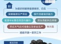 多个城市已提前供暖,什么情况下提前供暖? 多个城市已提前供暖,什么情况下提前供暖?
