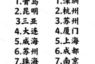 宜居城市有国家标准,联合国宜居城市标准？