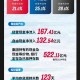 安踏市值蒸发125亿,安踏市值蒸发125亿港元