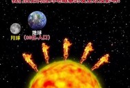 气象局大地磁暴预警,大地磁暴预警会影响什么？