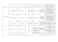 2026考研报名,26届考研的是大几？
