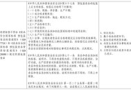 公布6起执法案例,十二种行政违法行为？