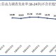 16-24岁失业率14.5%,16至24岁调查失业率20.4%，背后是什么原因造成的呢？