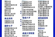 多所大学设带娃专业,多所大学设带娃专业的学校