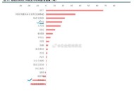 黄金今年50次创新高,黄金创新高是什么原因？