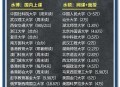 3千至4千招聘硕博,人大附中招聘教师全是名校硕博，是浪费吗？