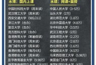 3千至4千招聘硕博,人大附中招聘教师全是名校硕博，是浪费吗？