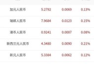 人民币将升值至6.0,什么是人民币升值，举例说明？