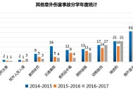 6学生坠亡调查报告,2020学生在校坠楼补偿标准？