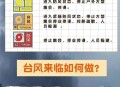 第23号台风要来了,2020第23号台风生成了吗？
