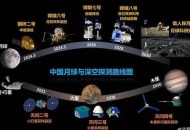 天问二号传回新图片,天问5号和天问2号的区别？
