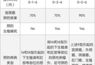 满13岁免费HPV疫苗,十三岁打hpv疫苗多少钱
