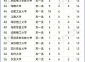 3千至4千招聘硕博,本硕博专业不一致的博士有啥影响？