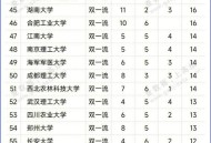 3千至4千招聘硕博,本硕博专业不一致的博士有啥影响？