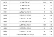 海南引进985名校,海南985大学名单？