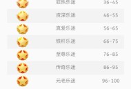 首个满级QQ将诞生,qq的最高等级？