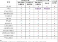 我国艾滋疫苗获进展,中国有生产艾滋病疫苗的公司吗？